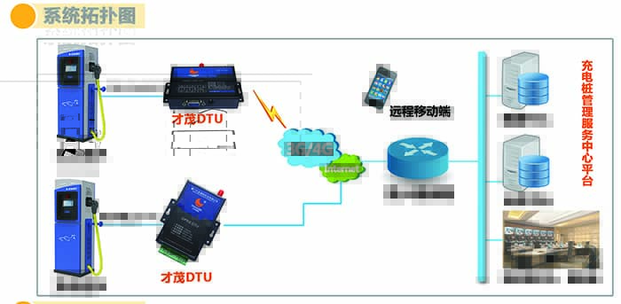 才茂通信5大系列產(chǎn)品將重磅亮相北京國際充電站（樁）展