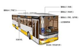 基于4G無線視頻監控公交車載監控調度方案
