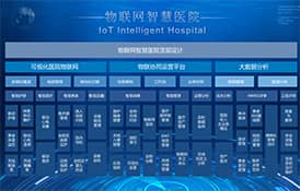 基于4G工業路由器物聯網智能醫院解決方案