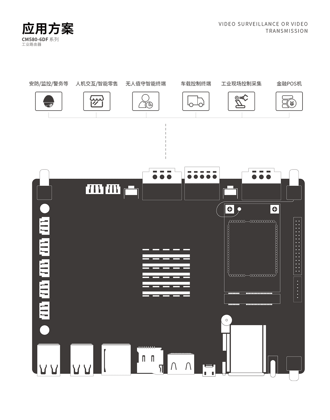 CM580-6DF工控機(jī) 應(yīng)用方案