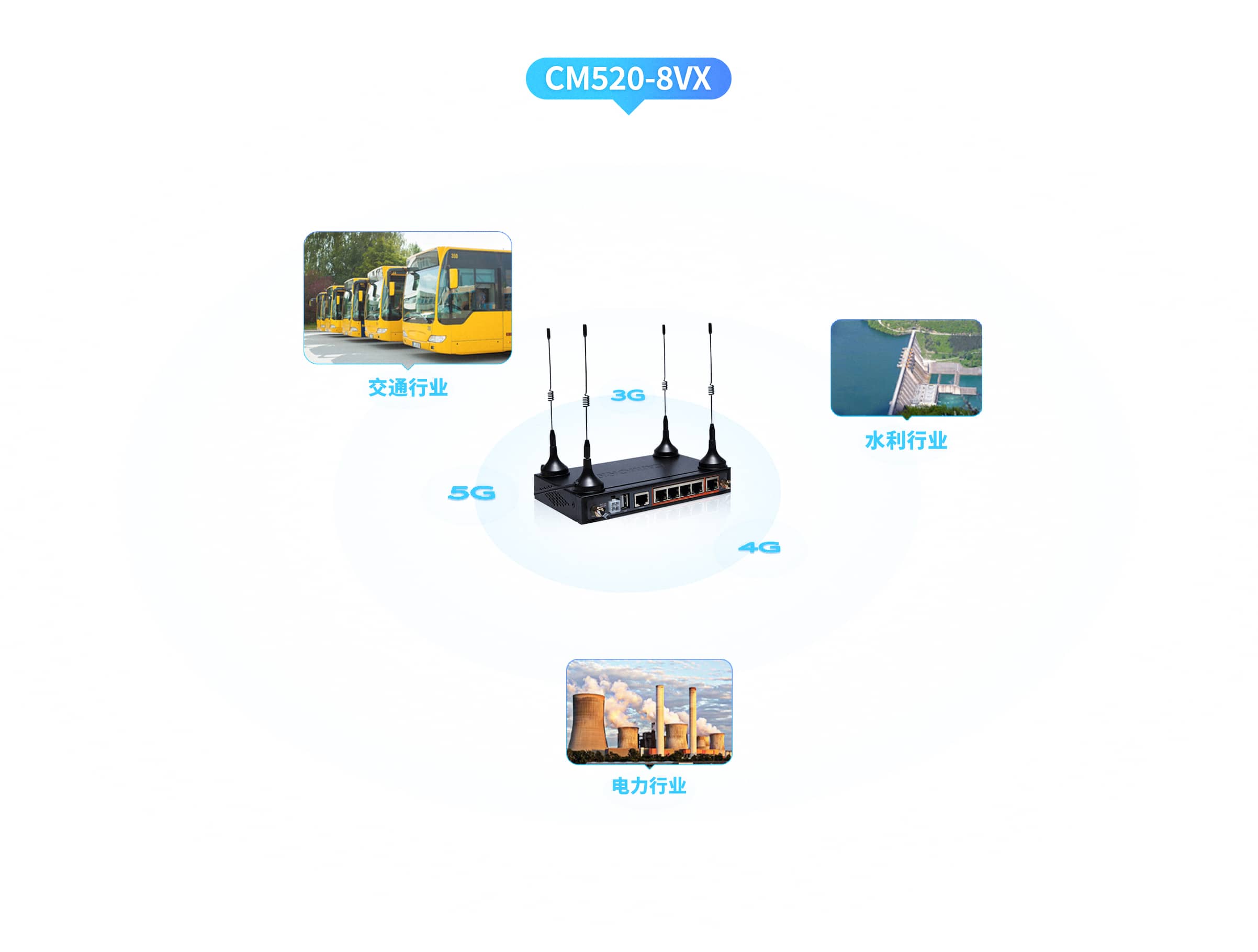 CM520-8VX 車載WIFI工業路由器