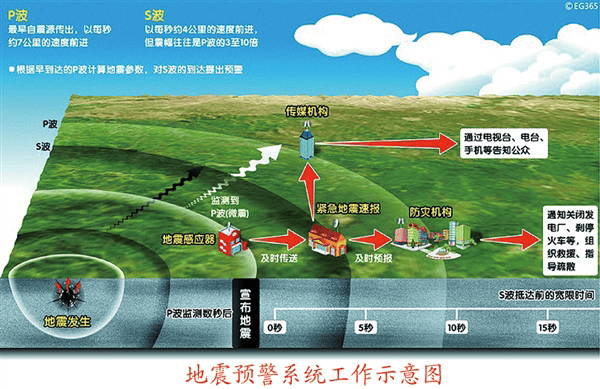 基于廈門才茂4G5G通信技術 實現地震監測站遠程綜合監控系統解決方案