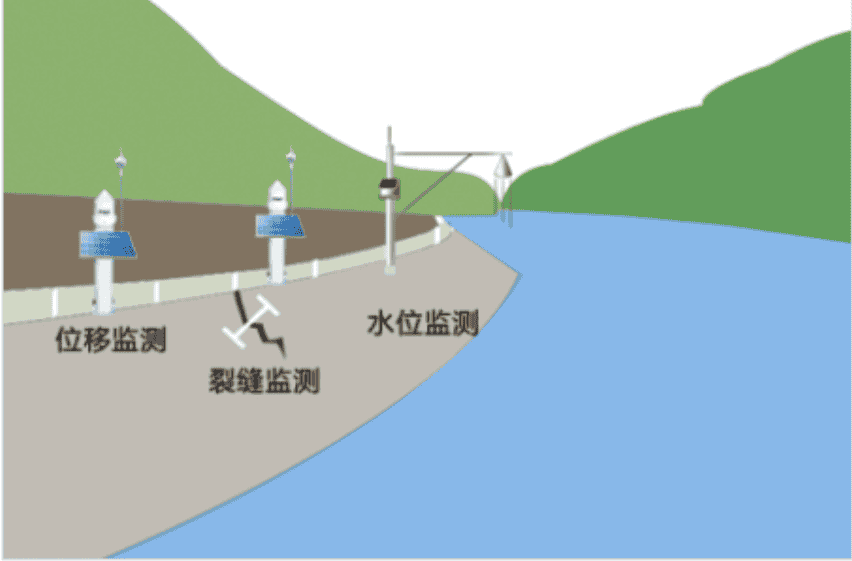 廈門才茂基于4G/5G RTU技術 實現(xiàn)海堤防洪堤監(jiān)測預警系統(tǒng)解決方案