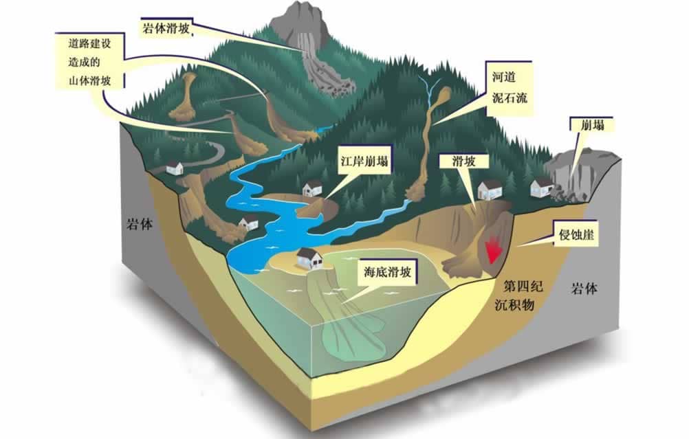 基于才茂無線4G通信技術 實現智能泥石流泥水位監測預警系統解決方案